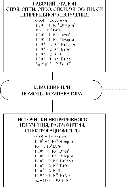 Приказ Росстандарта №2817 от 29.12.2018, https://oei-analitika.ru