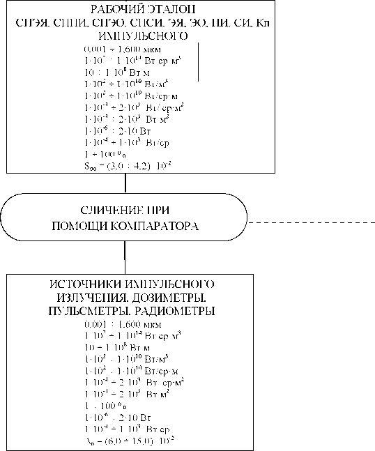Приказ Росстандарта №2817 от 29.12.2018, https://oei-analitika.ru