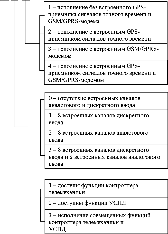 Приказ Росстандарта №2 от 09.01.2019, https://oei-analitika.ru