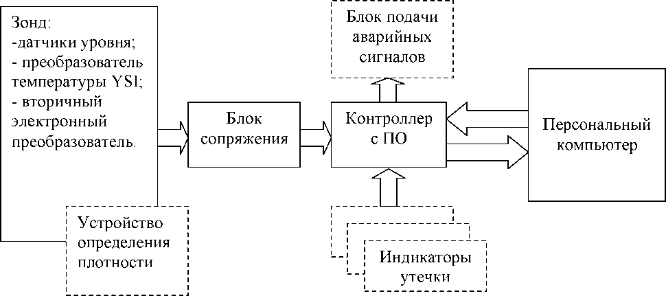 Приказ Росстандарта №77 от 22.01.2019, https://oei-analitika.ru