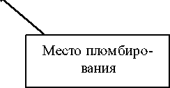Приказ Росстандарта №851 от 19.04.2019, https://oei-analitika.ru