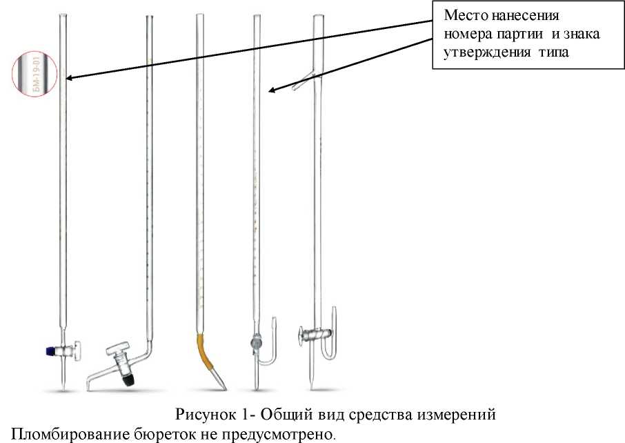 Приказ Росстандарта №1061 от 06.05.2019, https://oei-analitika.ru 