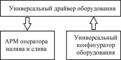 Приказ Росстандарта №1210 от 30.05.2019, https://oei-analitika.ru