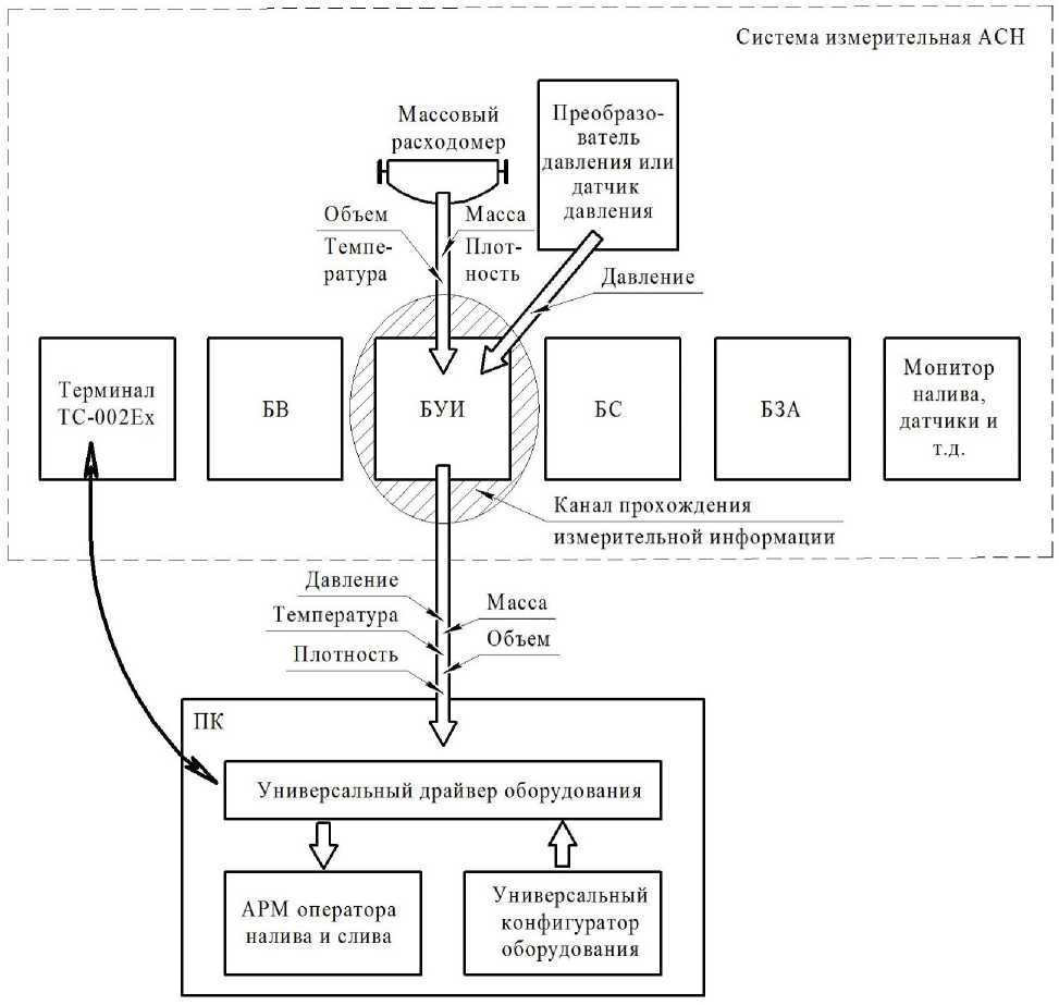 Приказ Росстандарта №1210 от 30.05.2019, https://oei-analitika.ru