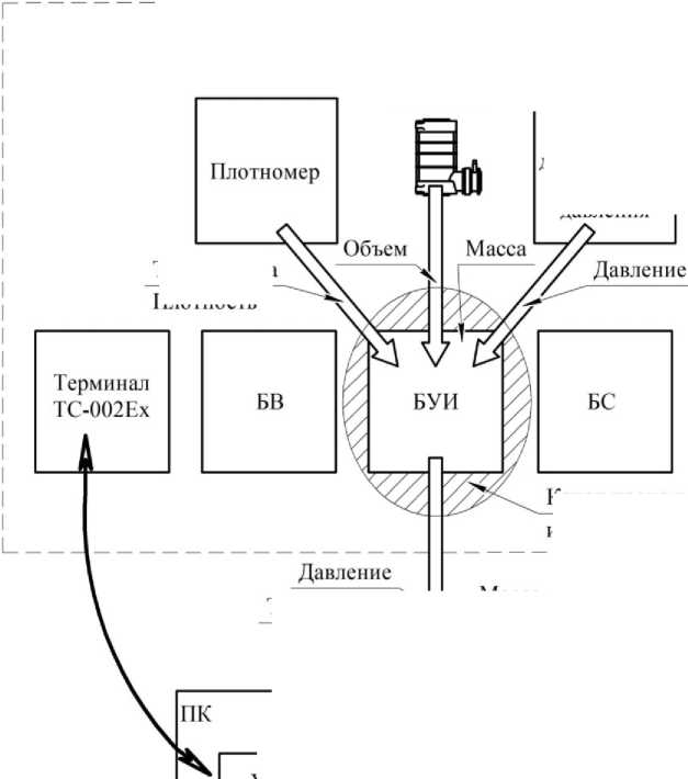 Приказ Росстандарта №1210 от 30.05.2019, https://oei-analitika.ru