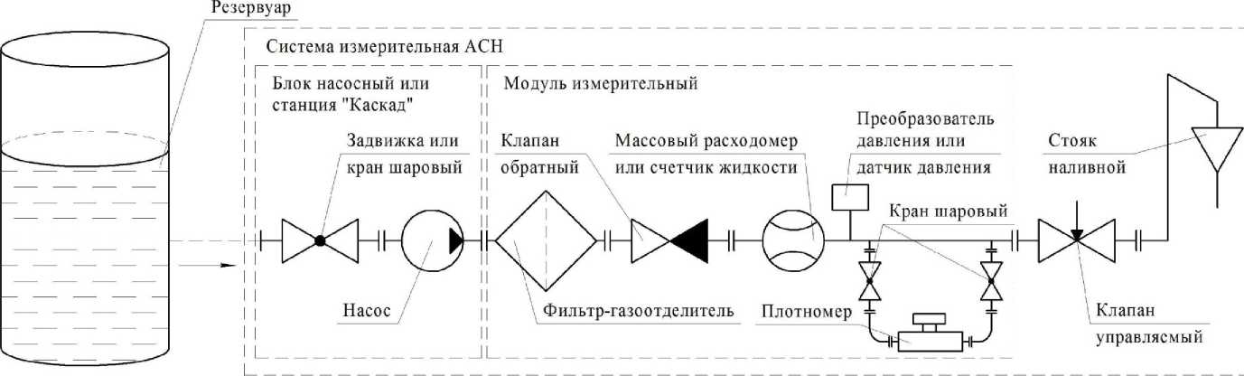 Приказ Росстандарта №1210 от 30.05.2019, https://oei-analitika.ru
