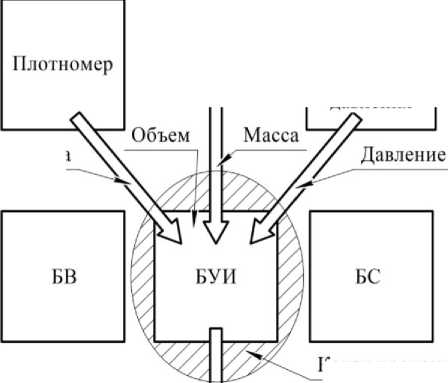 Приказ Росстандарта №1210 от 30.05.2019, https://oei-analitika.ru