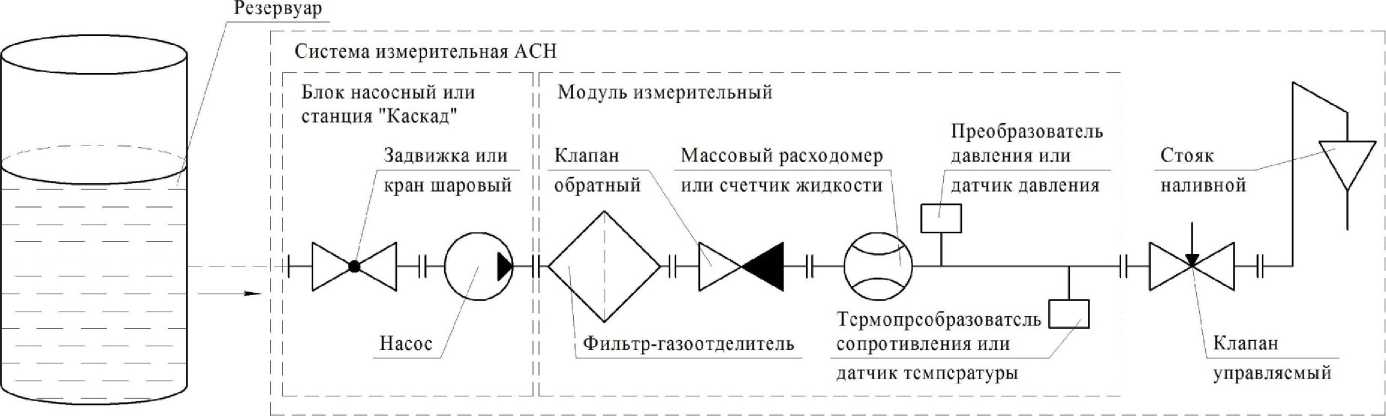 Приказ Росстандарта №1210 от 30.05.2019, https://oei-analitika.ru