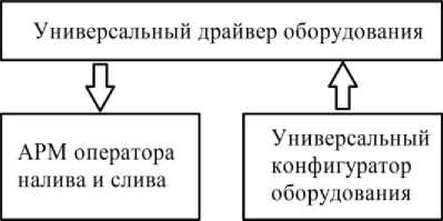 Приказ Росстандарта №1210 от 30.05.2019, https://oei-analitika.ru