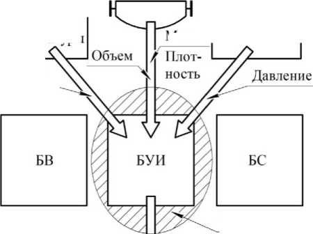 Приказ Росстандарта №1210 от 30.05.2019, https://oei-analitika.ru