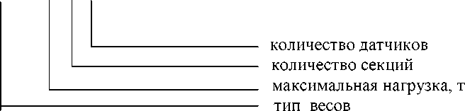 Приказ Росстандарта №1300 от 03.06.2019, https://oei-analitika.ru