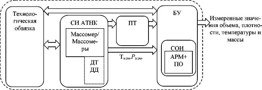 Приказ Росстандарта №1405 от 17.06.2019, https://oei-analitika.ru