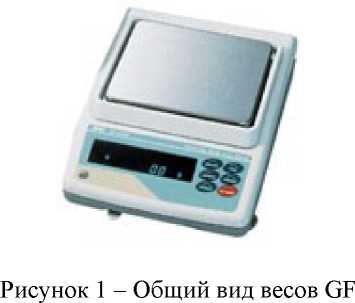 Приказ Росстандарта №2058 от 02.09.2019, https://oei-analitika.ru