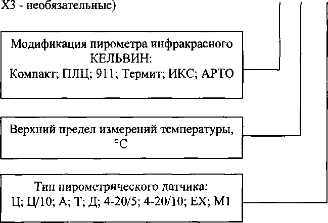 Приказ Росстандарта №2227 от 23.09.2019, https://oei-analitika.ru
