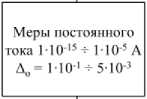 Приказ Росстандарта №2091 от 01.10.2018, https://oei-analitika.ru