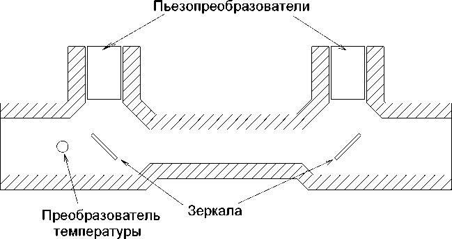 Приказ Росстандарта №3033 от 18.12.2019, https://oei-analitika.ru
