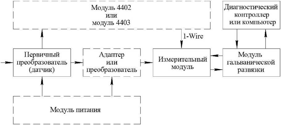 Приказ Росстандарта №3034 от 18.12.2019, https://oei-analitika.ru