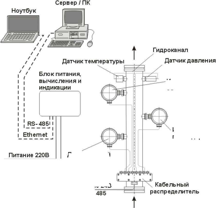 Приказ Росстандарта №3295 от 24.12.2019, https://oei-analitika.ru