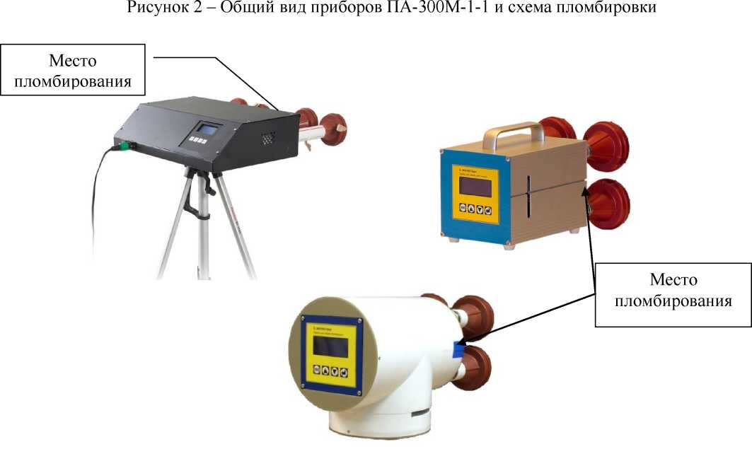 Приказ Росстандарта №3368 от 27.12.2019, https://oei-analitika.ru