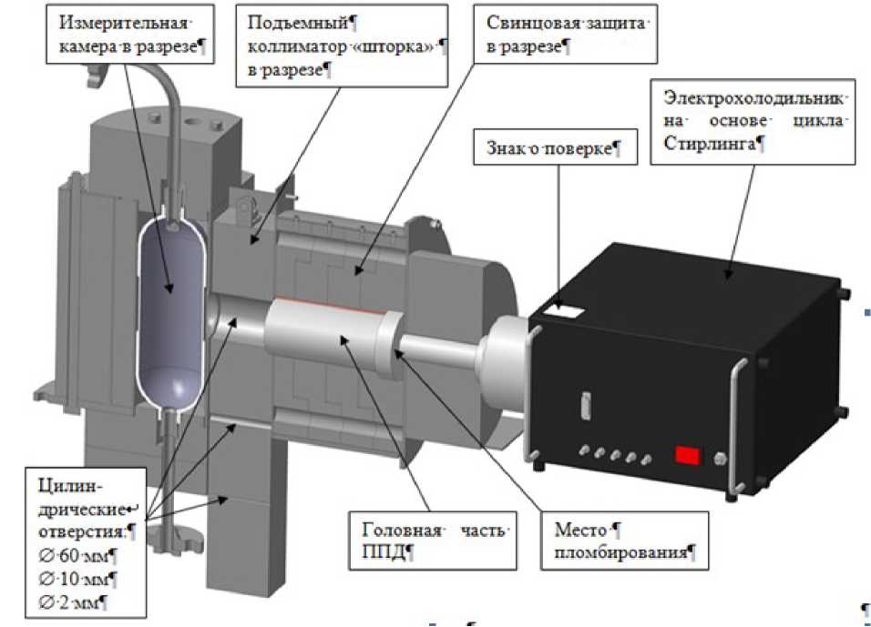 Приказ Росстандарта №586 от 20.03.2020, https://oei-analitika.ru