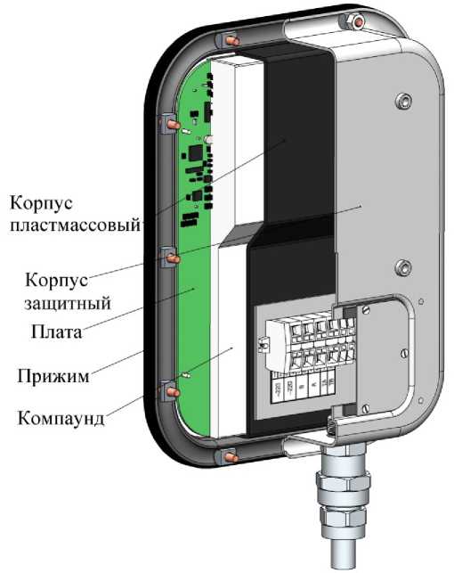 Приказ Росстандарта №602 от 24.03.2020, https://oei-analitika.ru