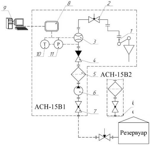 Приказ Росстандарта №602 от 24.03.2020, https://oei-analitika.ru