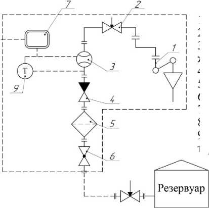 Приказ Росстандарта №602 от 24.03.2020, https://oei-analitika.ru