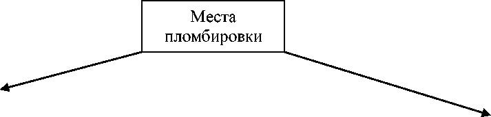 Приказ Росстандарта №1031 от 03.06.2020, https://oei-analitika.ru