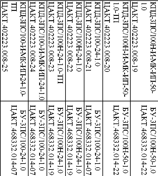 Приказ Росстандарта №1198 от 14.07.2020, https://oei-analitika.ru