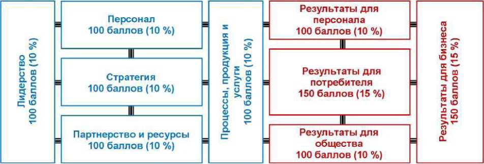 Приказ Росстандарта №1689 от 12.10.2020, https://oei-analitika.ru