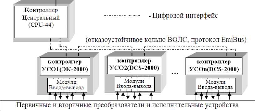 Приказ Росстандарта №1655 от 02.10.2020, https://oei-analitika.ru