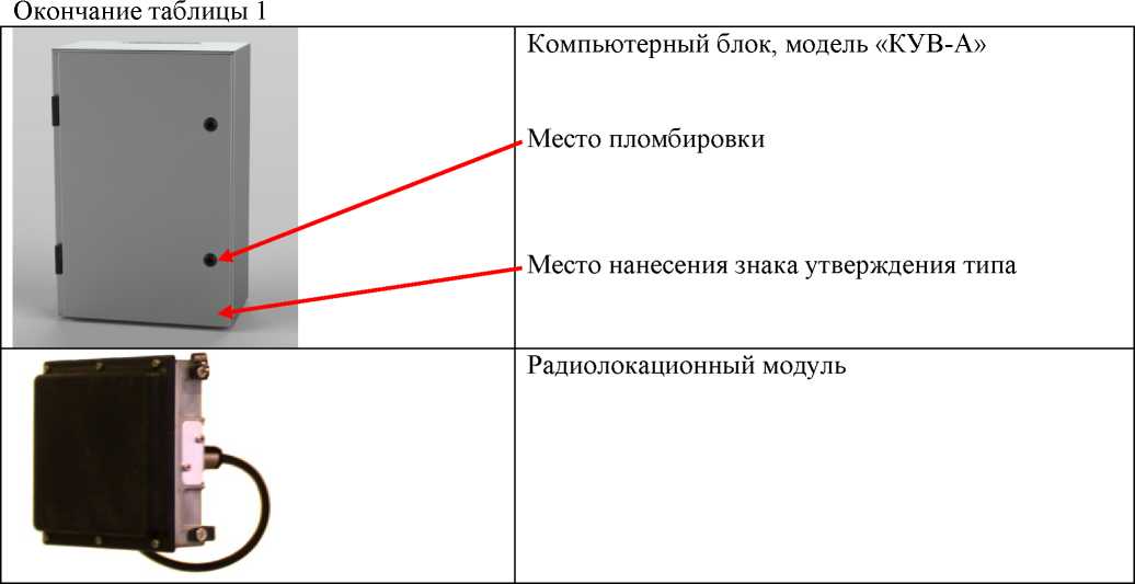 Приказ Росстандарта №1768 от 23.10.2020, https://oei-analitika.ru