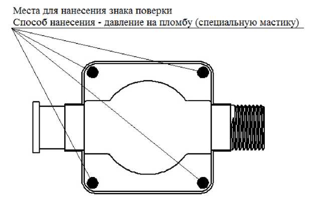 Приказ Росстандарта №1805 от 09.11.2020, https://oei-analitika.ru