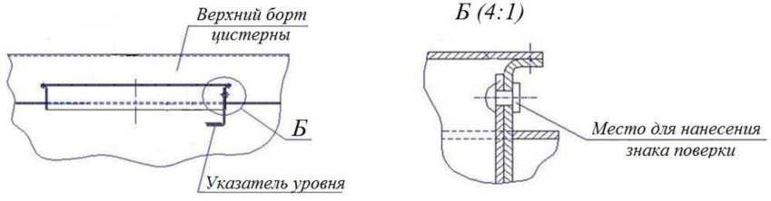 Приказ Росстандарта №2284 от 30.12.2020, https://oei-analitika.ru 