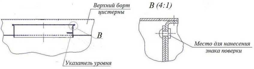 Приказ Росстандарта №2284 от 30.12.2020, https://oei-analitika.ru 