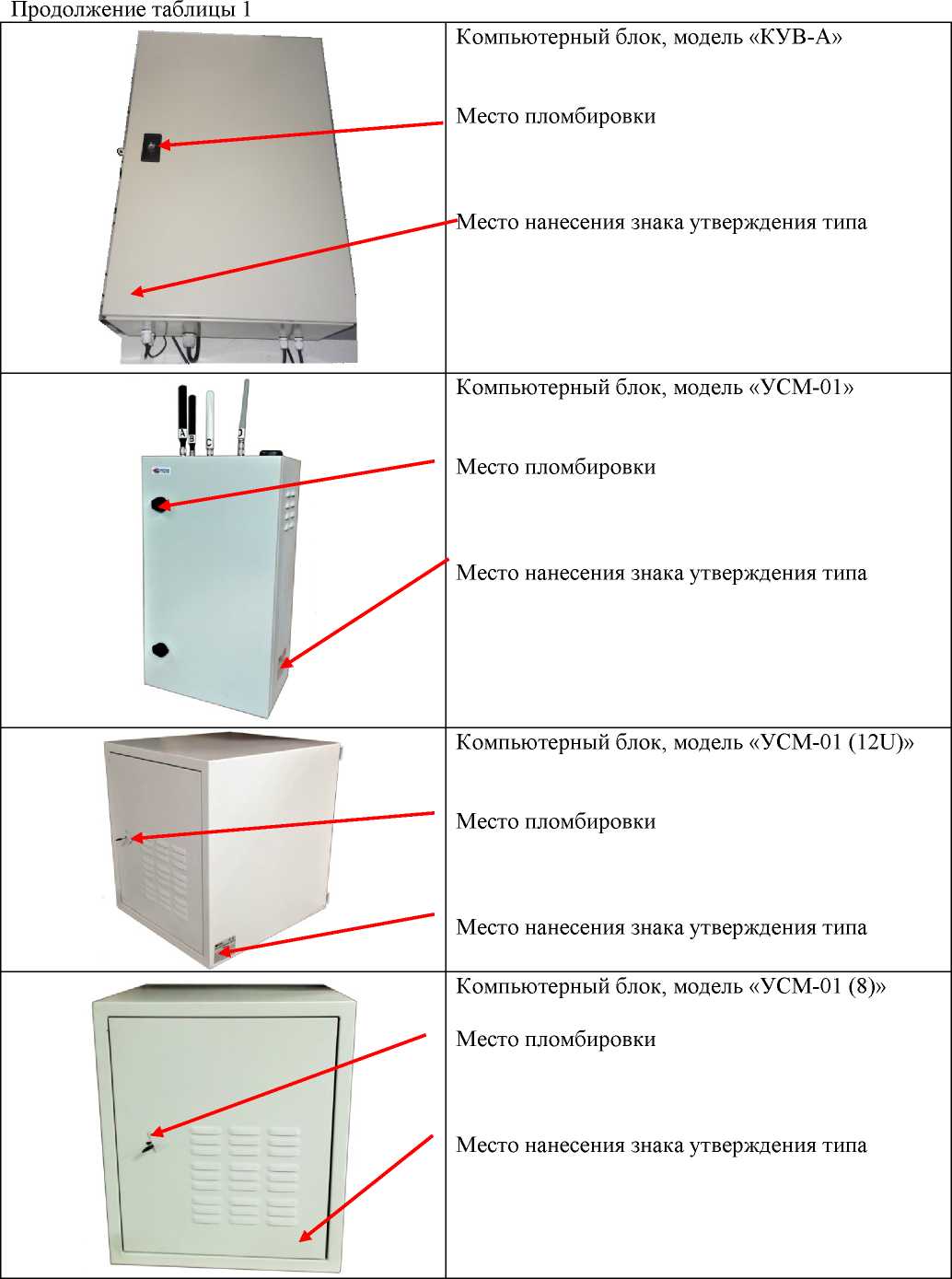 Приказ Росстандарта №2258 от 28.12.2020, https://oei-analitika.ru