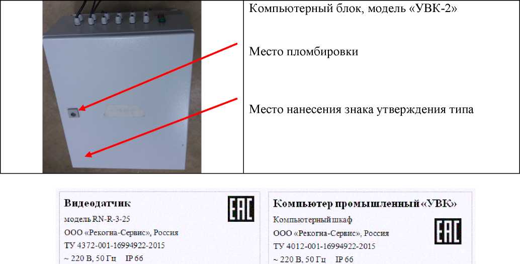Приказ Росстандарта №2258 от 28.12.2020, https://oei-analitika.ru