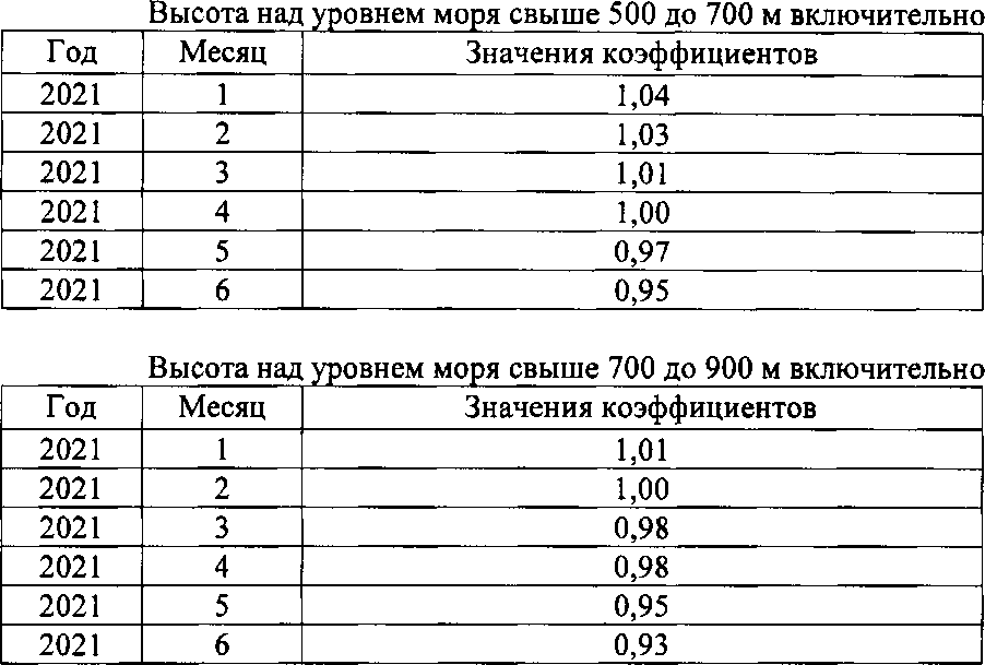 Приказ Росстандарта №1731 от 19.10.2020, https://oei-analitika.ru