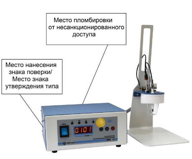 Приказ Росстандарта №2352 от 31.12.2020, https://oei-analitika.ru