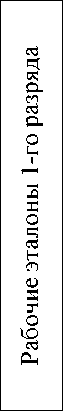 Приказ Росстандарта №158 от 24.02.2021, https://oei-analitika.ru