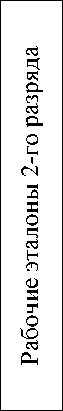 Приказ Росстандарта №158 от 24.02.2021, https://oei-analitika.ru