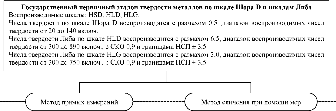 Приказ Росстандарта №158 от 24.02.2021, https://oei-analitika.ru