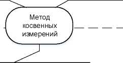 Приказ Росстандарта №314 от 15.03.2021, https://oei-analitika.ru