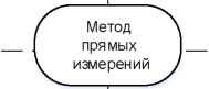 Приказ Росстандарта №314 от 15.03.2021, https://oei-analitika.ru
