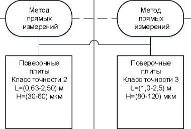 Приказ Росстандарта №314 от 15.03.2021, https://oei-analitika.ru