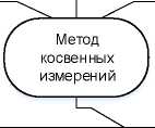 Приказ Росстандарта №314 от 15.03.2021, https://oei-analitika.ru