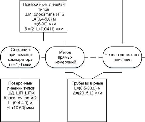 Приказ Росстандарта №314 от 15.03.2021, https://oei-analitika.ru