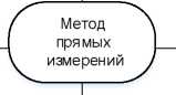 Приказ Росстандарта №314 от 15.03.2021, https://oei-analitika.ru
