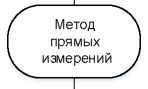 Приказ Росстандарта №314 от 15.03.2021, https://oei-analitika.ru