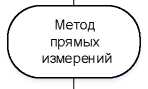 Приказ Росстандарта №314 от 15.03.2021, https://oei-analitika.ru